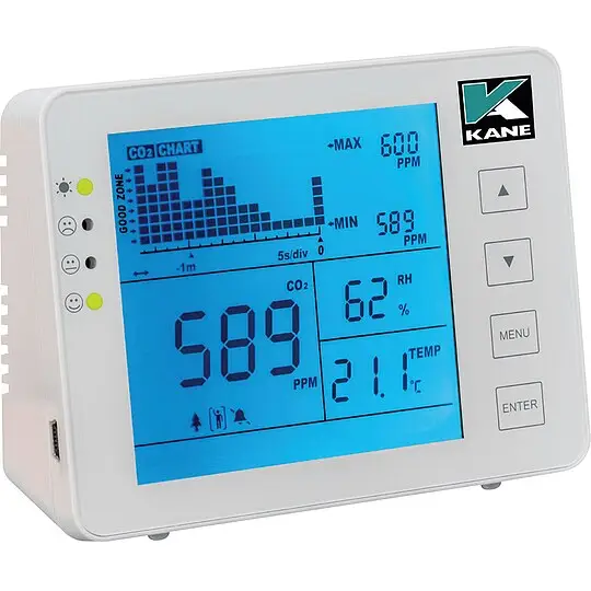 Ausverkauf Kohlendioxid-Wächter CO2