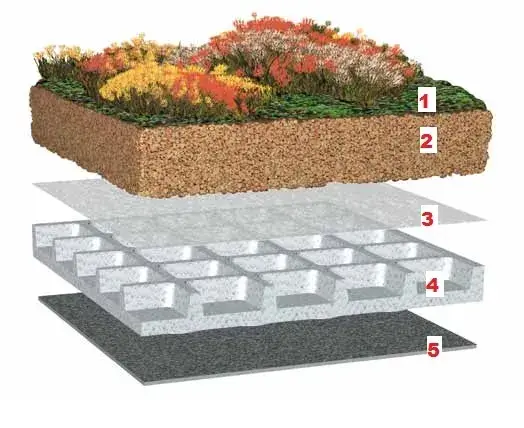 Neue Ware Bauder Gründach Leicht-Paket